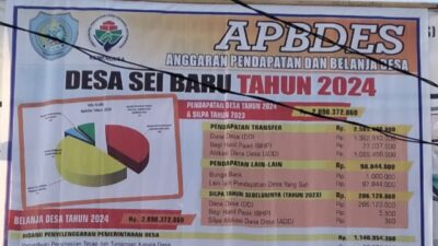 Penerima Dana BLT DD 2024 Desa Sei Baru Diduga Fiktif